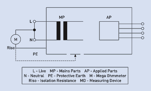 輸入端的絕緣測試