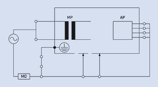 應(yīng)用部件的絕緣測試(輸出端)
