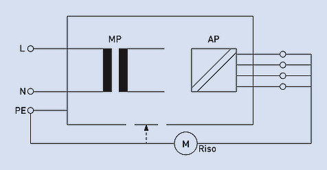 輸入對輸出的絕緣測試