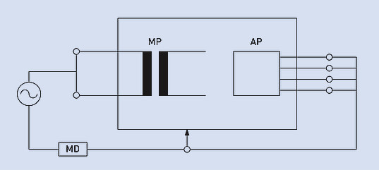 設(shè)備漏電流測試I類替代方法